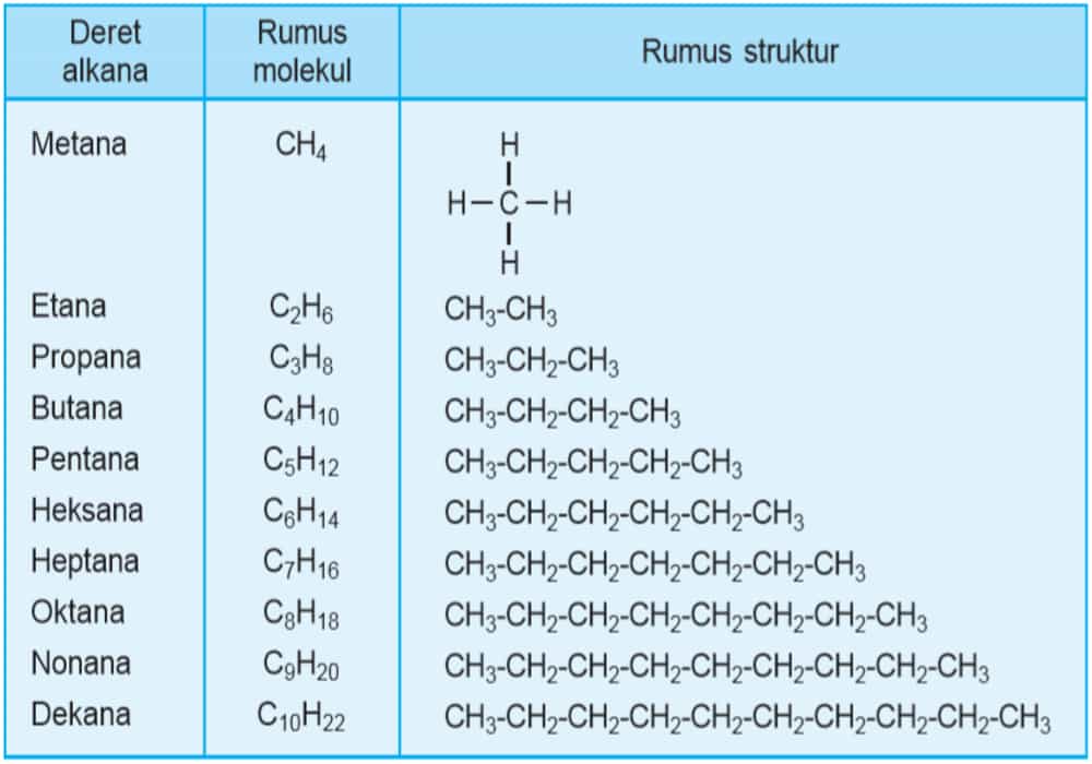 Detail Rumus Molekul Propana Nomer 4