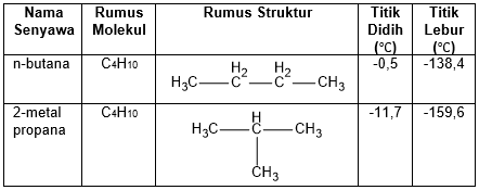 Detail Rumus Molekul Propana Nomer 44