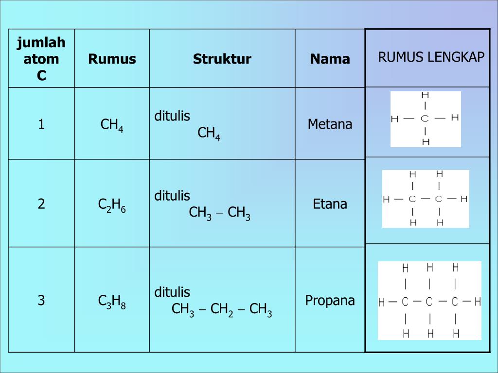 Detail Rumus Molekul Propana Nomer 46