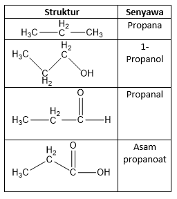 Detail Rumus Molekul Propana Nomer 52