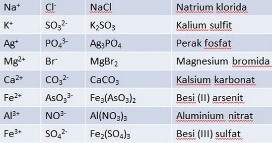 Detail Rumus Natrium Sulfat Nomer 5