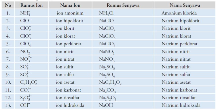 Detail Rumus Natrium Sulfat Nomer 43