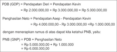 Detail Rumus Personal Income Dan Contoh Soal Nomer 18