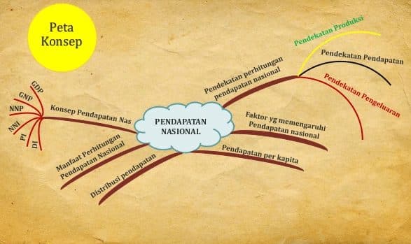 Detail Rumus Personal Income Dan Contoh Soal Nomer 26