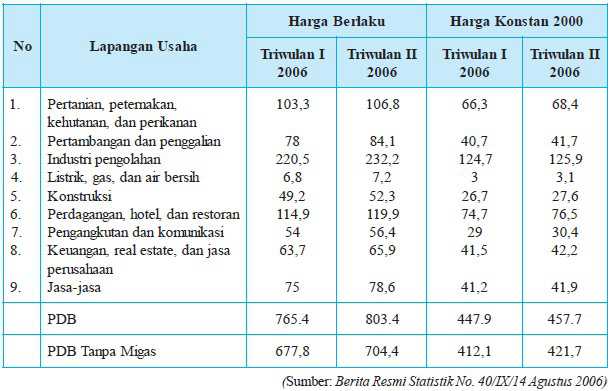 Detail Rumus Personal Income Dan Contoh Soal Nomer 27