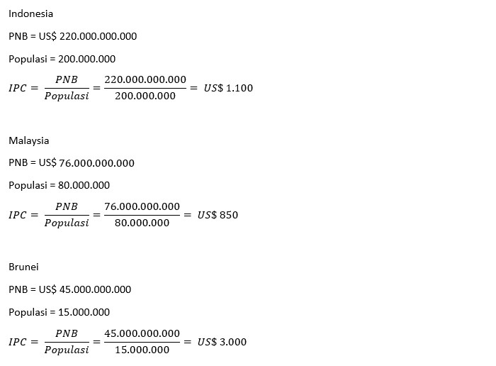 Detail Rumus Personal Income Dan Contoh Soal Nomer 35