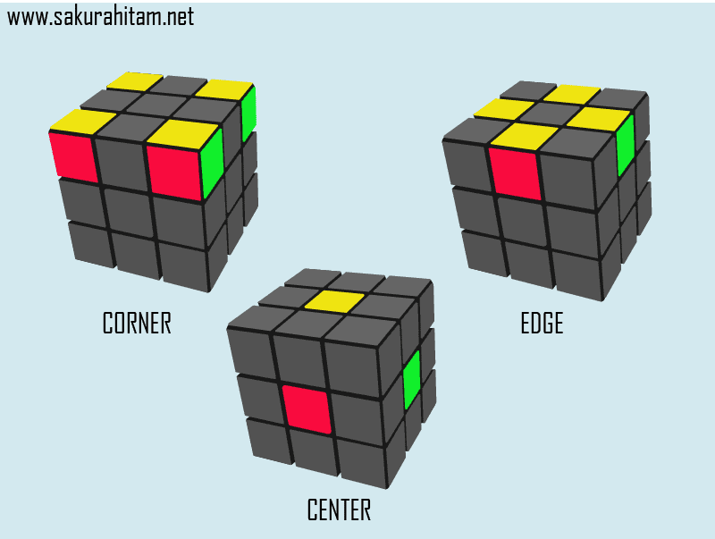 Detail Rumus Rubik 3x3 Lengkap Dengan Gambar Nomer 18