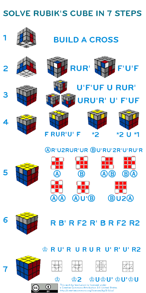 Detail Rumus Rubik 3x3 Lengkap Dengan Gambar Nomer 3