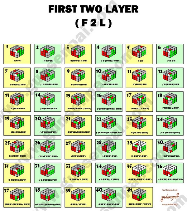 Detail Rumus Rubik 3x3 Lengkap Dengan Gambar Nomer 22