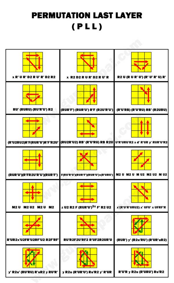 Detail Rumus Rubik 3x3 Lengkap Dengan Gambar Nomer 32