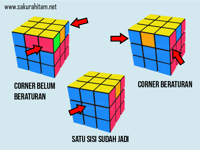 Detail Rumus Rubik 3x3 Lengkap Dengan Gambar Nomer 36