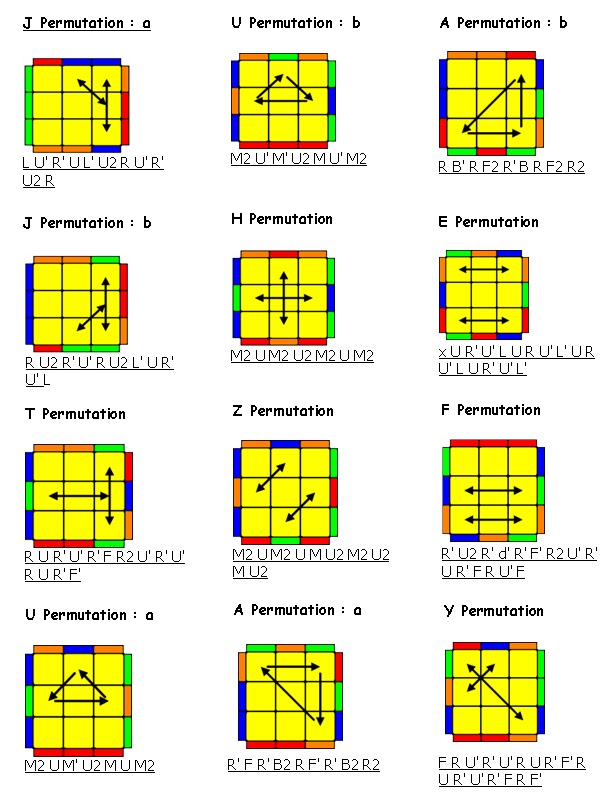 Detail Rumus Rubik 3x3 Lengkap Dengan Gambar Nomer 49