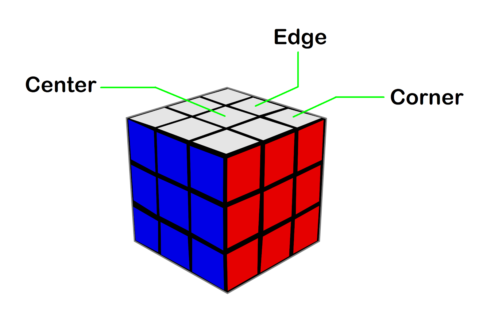 Detail Rumus Rubik 3x3 Lengkap Dengan Gambar Nomer 51