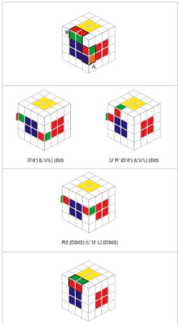 Detail Rumus Rubik 3x3 Lengkap Dengan Gambar Nomer 54