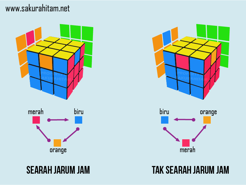 Detail Rumus Rubik 3x3 Lengkap Dengan Gambar Nomer 56