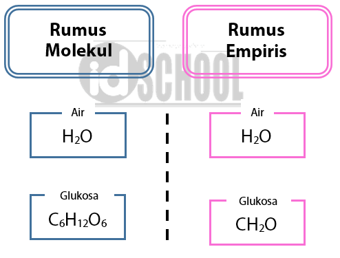 Detail Rumus Struktur Air Nomer 27