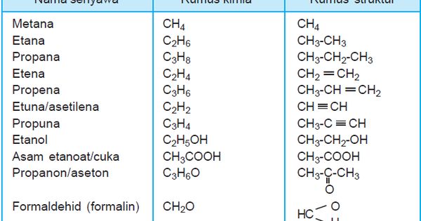 Detail Rumus Struktur Propana Nomer 13