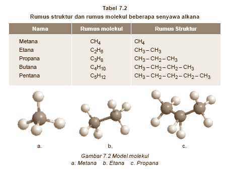 Detail Rumus Struktur Propana Nomer 22