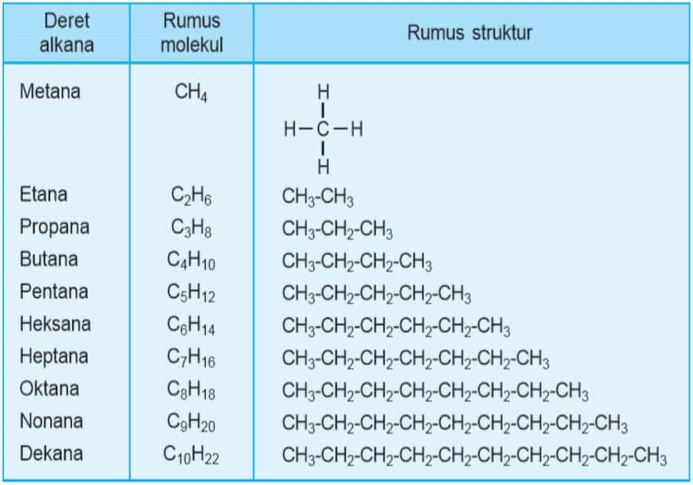 Detail Rumus Struktur Propana Nomer 4