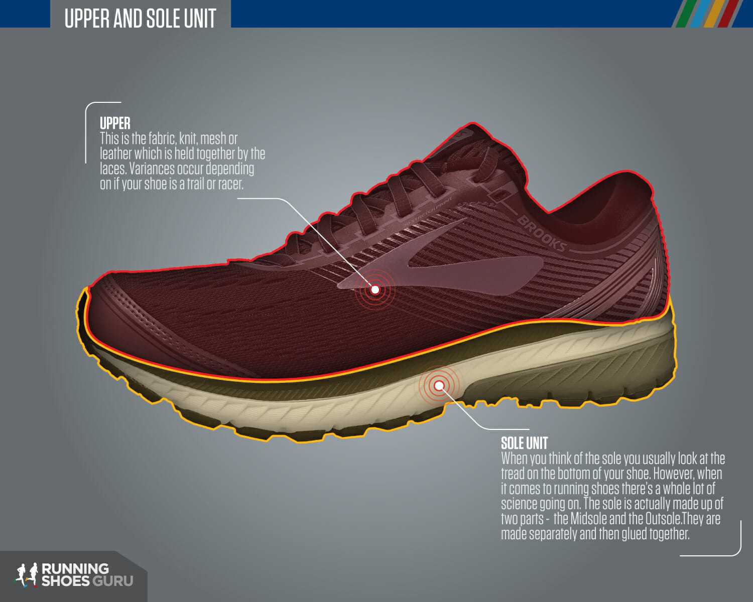 Detail Running Shoe Image Nomer 56