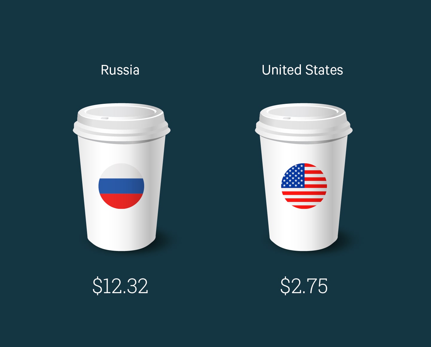 Detail Russia Starbucks Mug Nomer 23