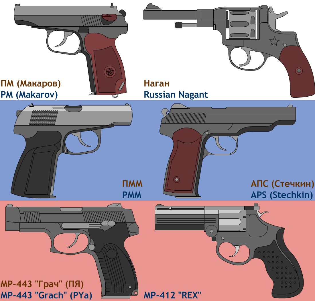 Detail Russian Handguns Nomer 16