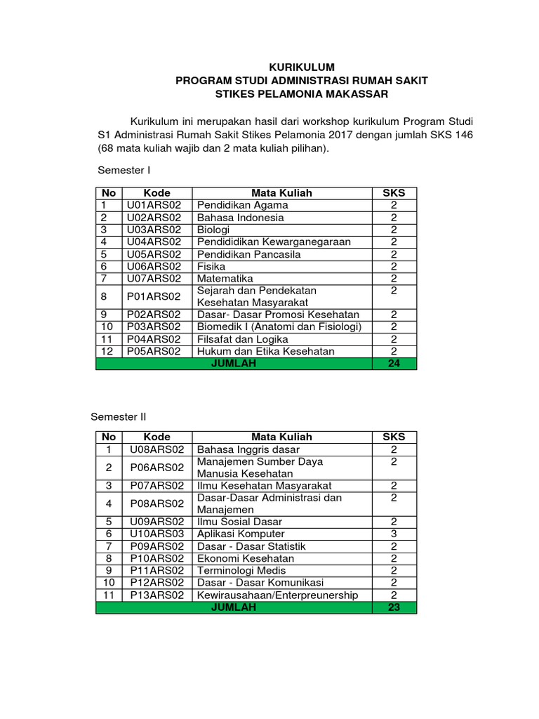 Detail S1 Administrasi Rumah Sakit Nomer 19