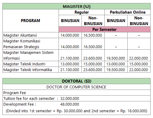 Detail S2 Manajemen Rumah Sakit Di Jakarta Nomer 20