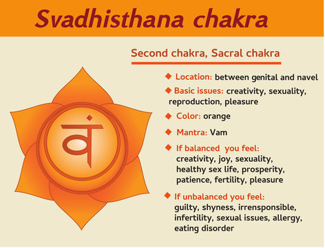 Sacral Chakra Image - KibrisPDR
