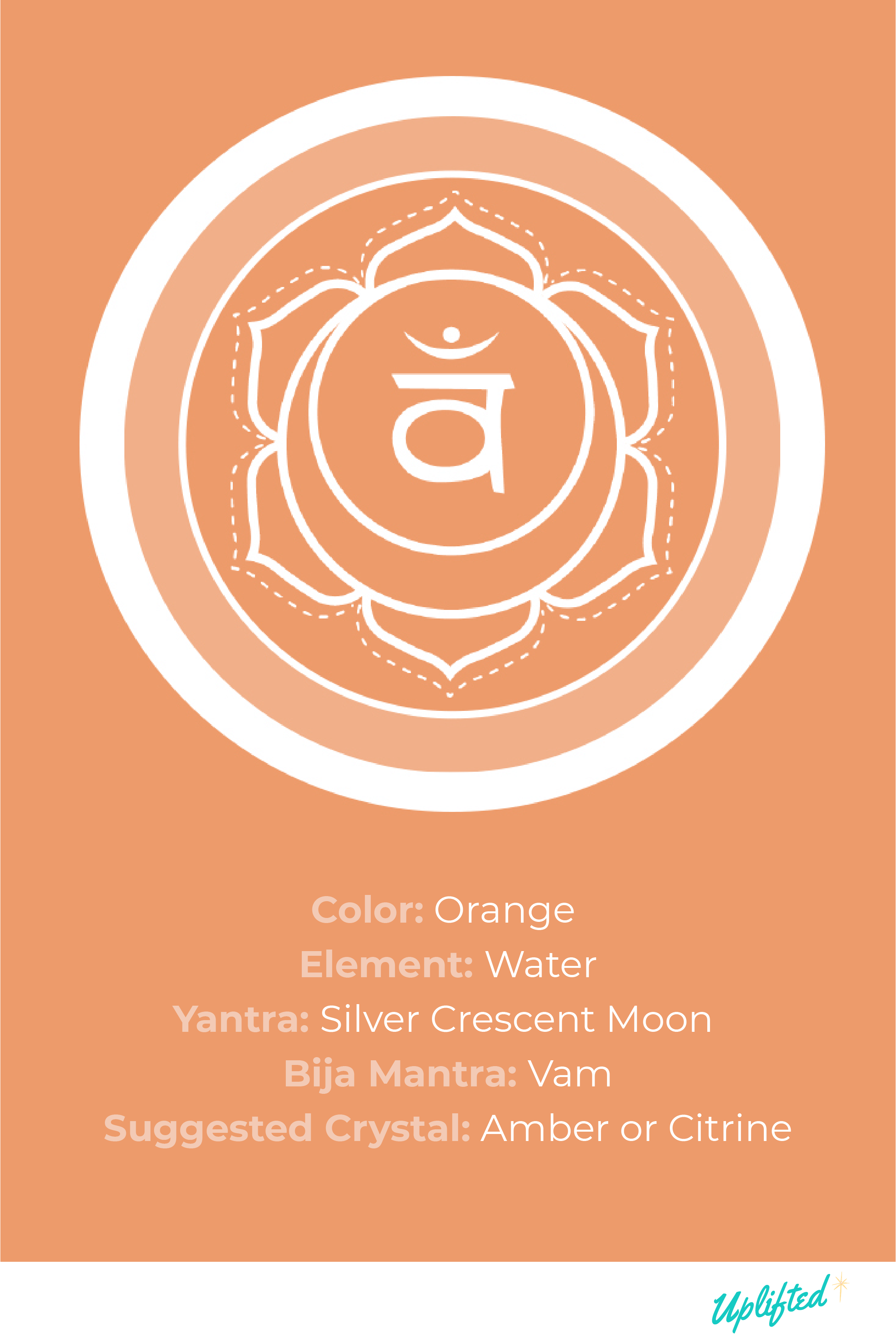 Detail Sacral Chakra Image Nomer 14