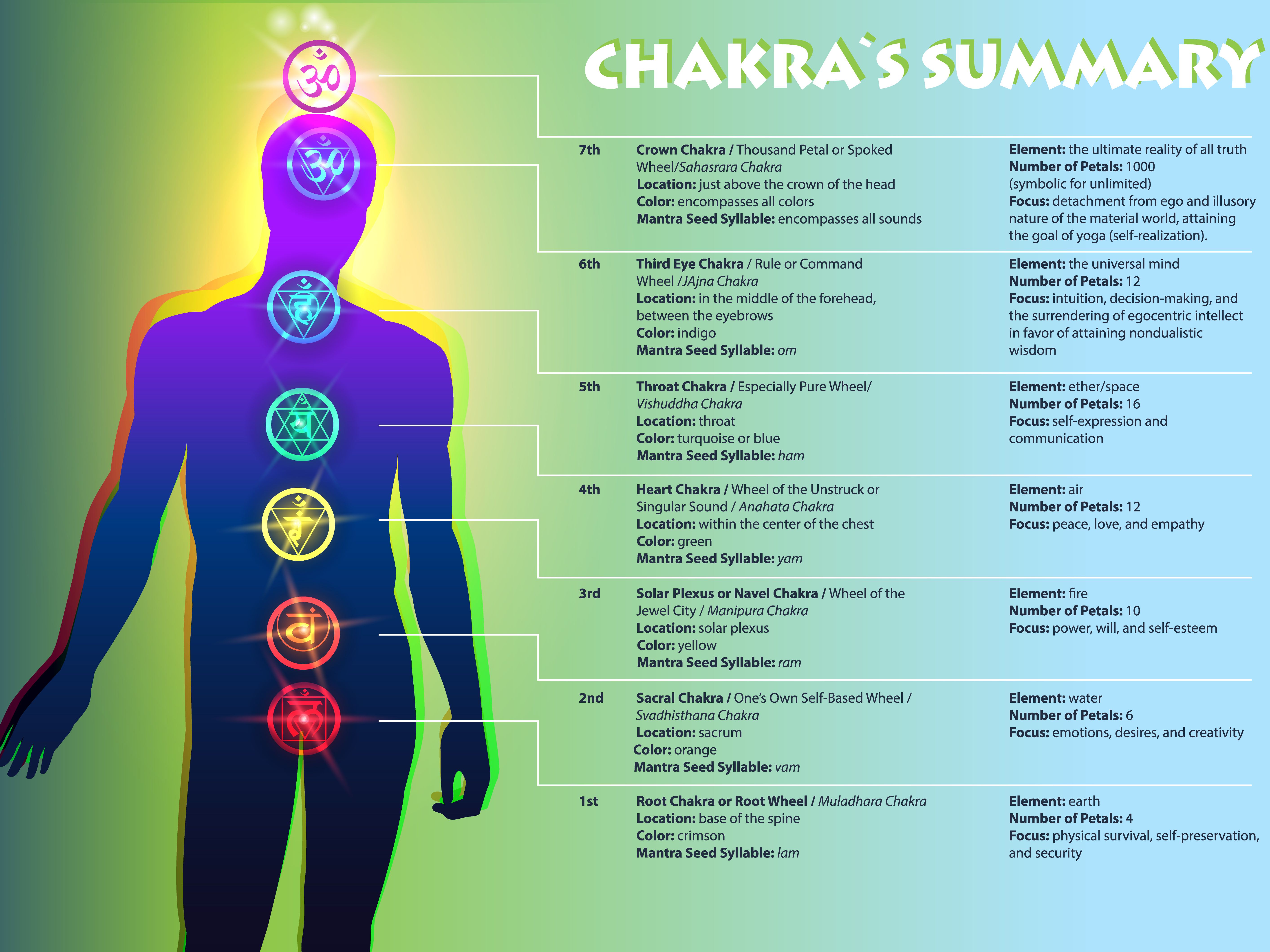 Detail Sacral Chakra Image Nomer 17