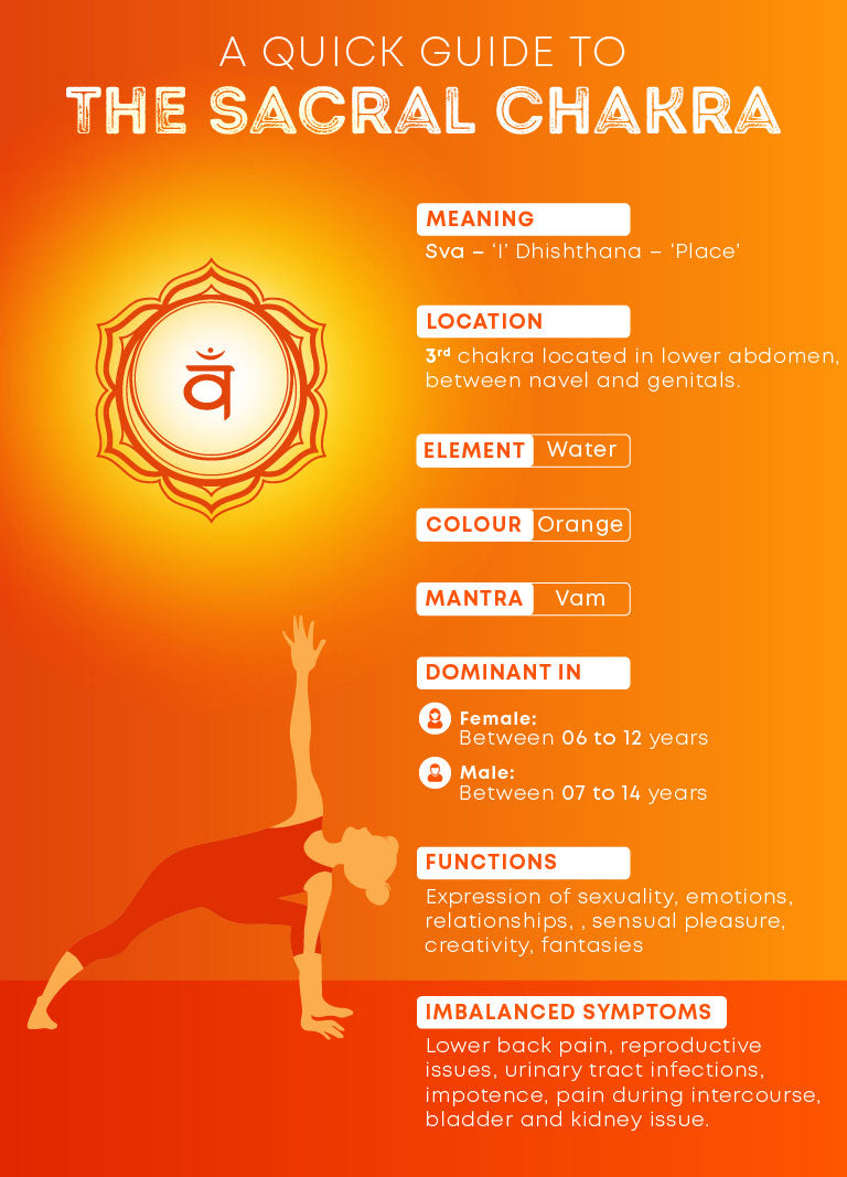 Detail Sacral Chakra Image Nomer 30