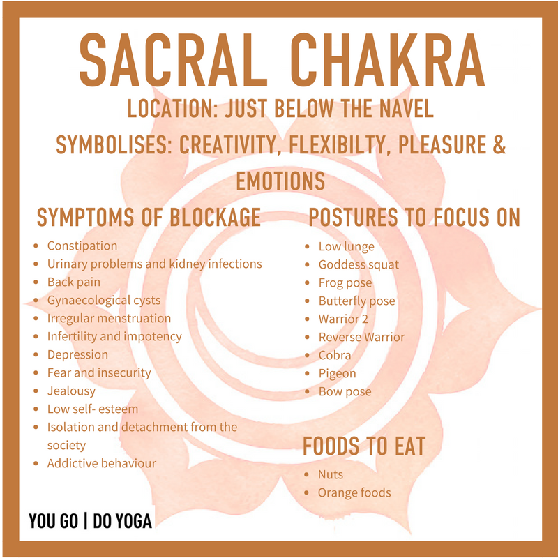 Detail Sacral Chakra Image Nomer 38
