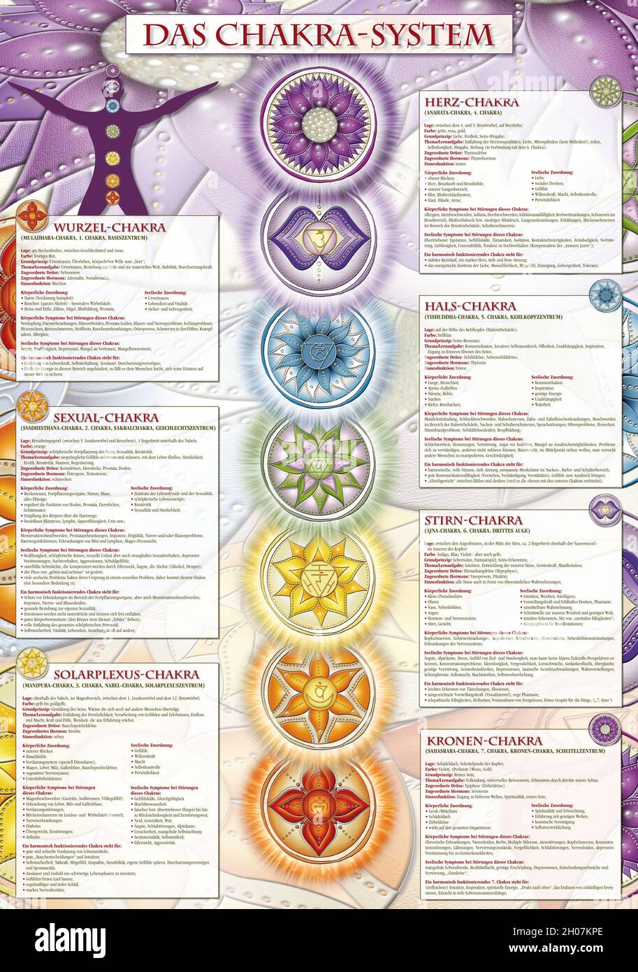 Detail Sacral Chakra Image Nomer 39