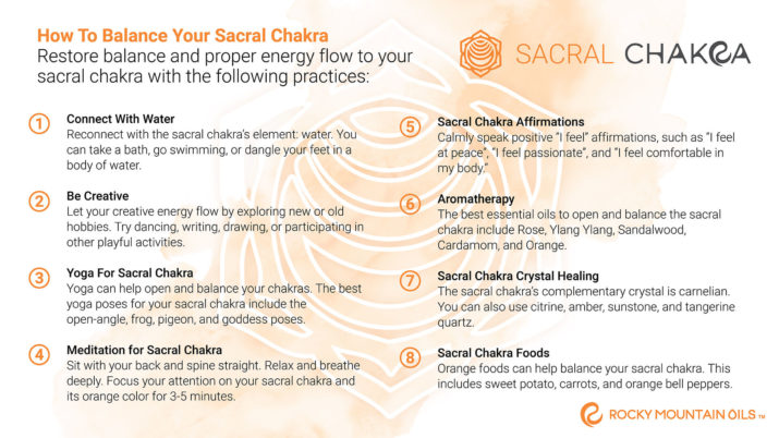 Detail Sacral Chakra Image Nomer 41