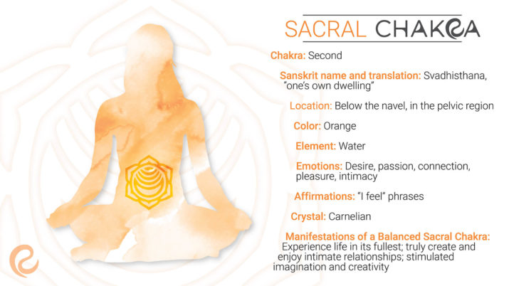 Detail Sacral Chakra Image Nomer 52