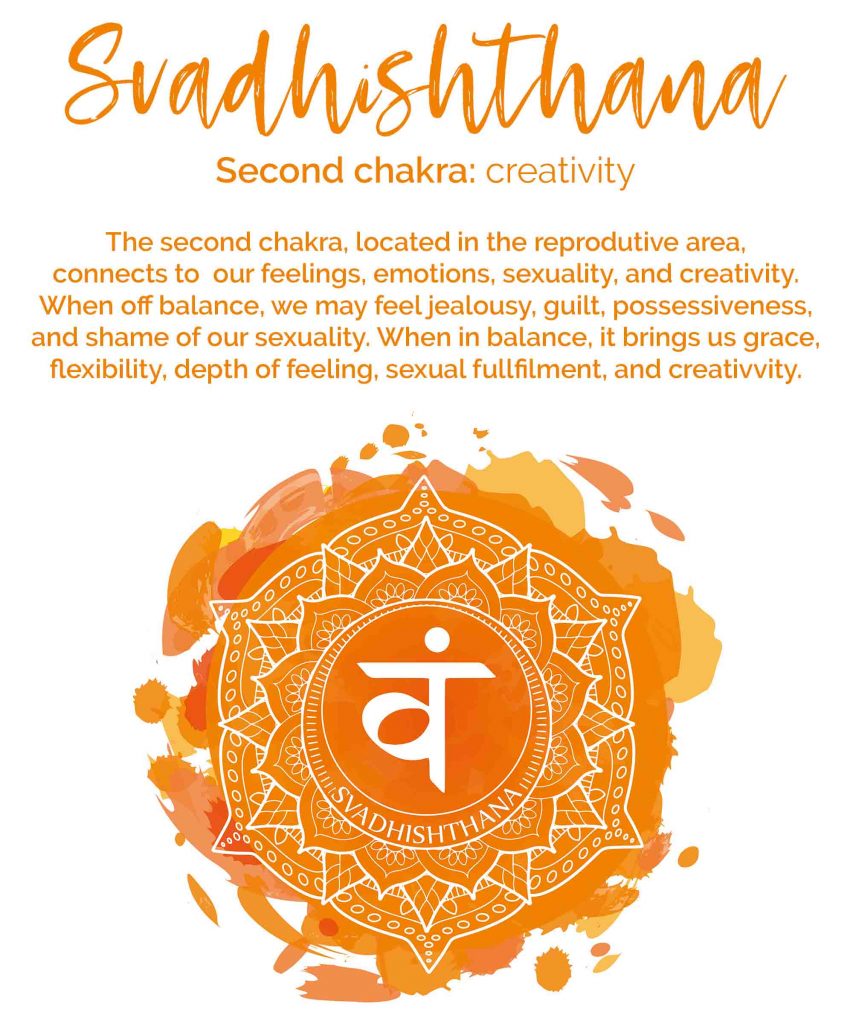 Detail Sacral Chakra Image Nomer 7