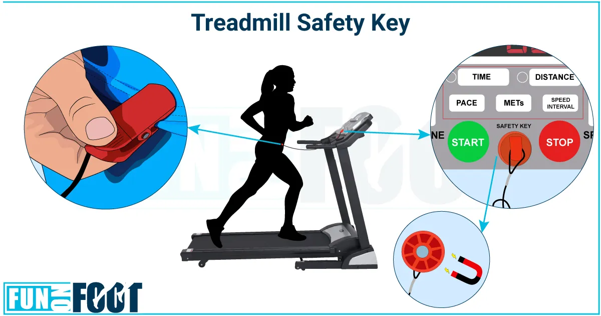Detail Safety Magnet For Treadmill Nomer 17