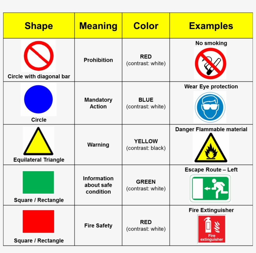 Detail Safety Sign Png Nomer 19