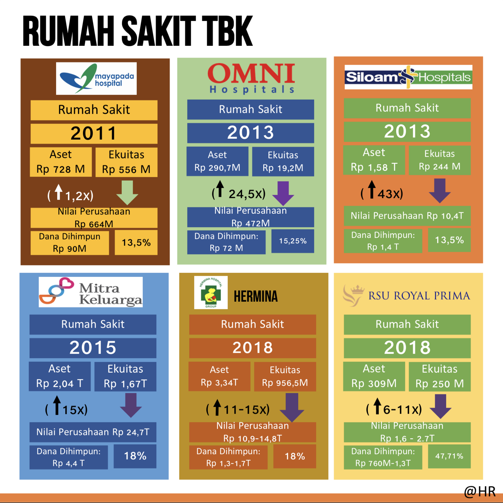 Saham Rumah Sakit - KibrisPDR