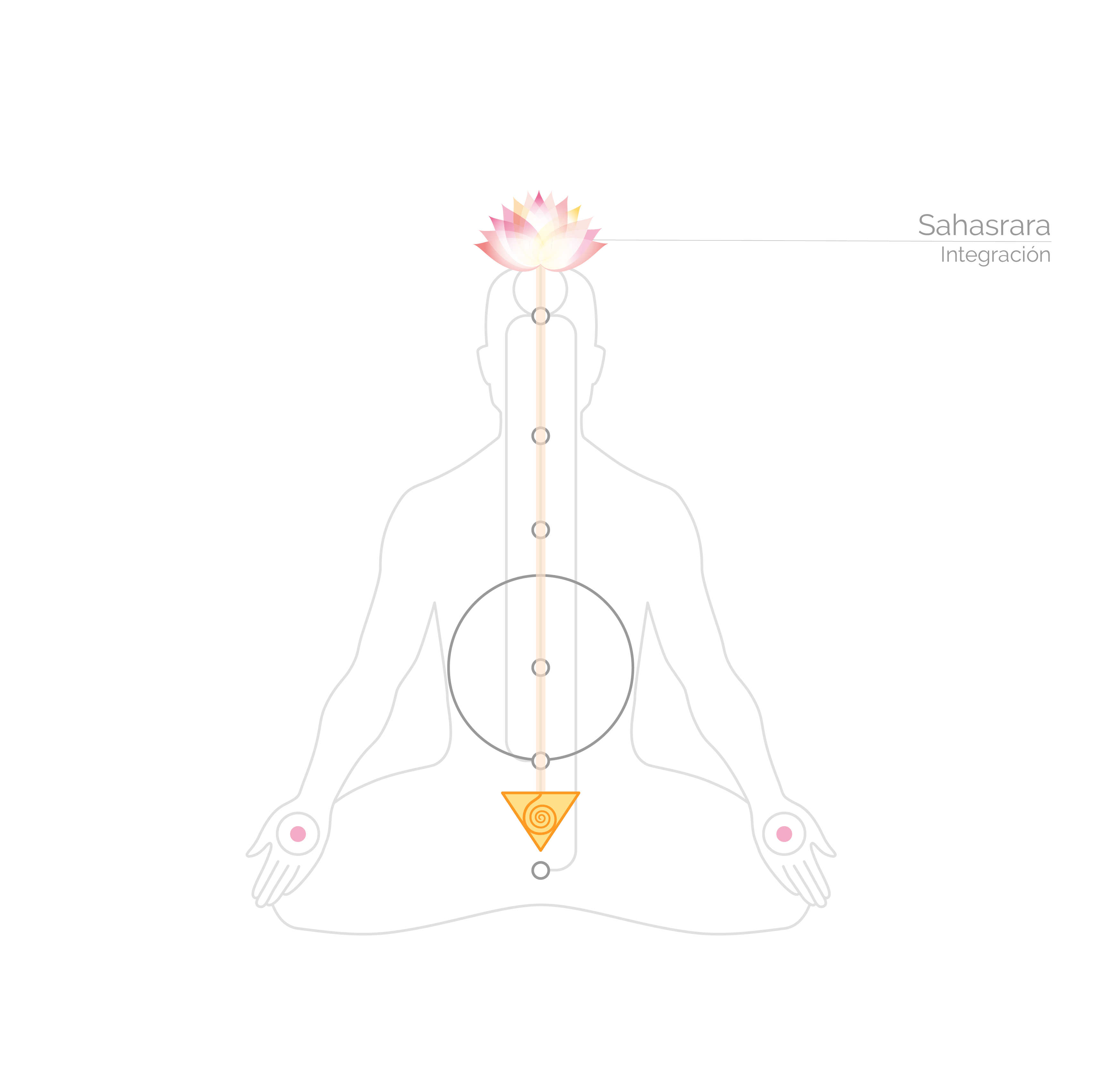 Detail Sahasrara Chakra Sahaja Yoga Nomer 43