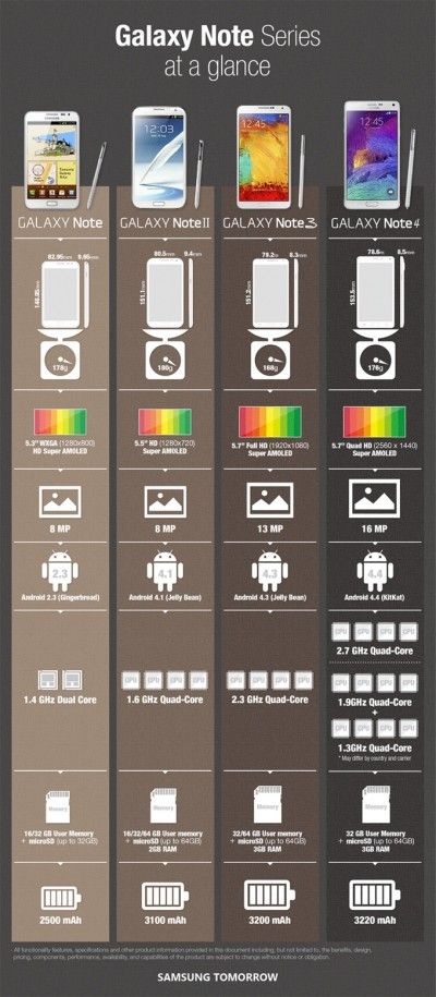 Detail Samsung Galaxy S6 Tabloid Pulsa Nomer 9