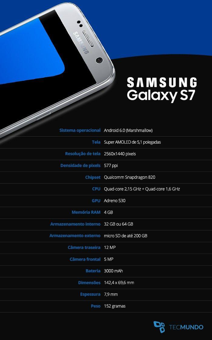 Detail Samsung Galaxy S7 Tabloid Pulsa Nomer 4