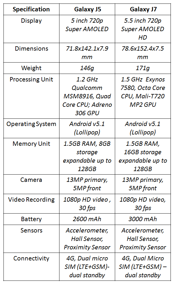 Detail Samsung J5 Lollipop Nomer 58
