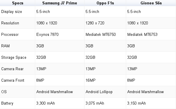 Detail Samsung J7 Vs Oppo F1s Nomer 35