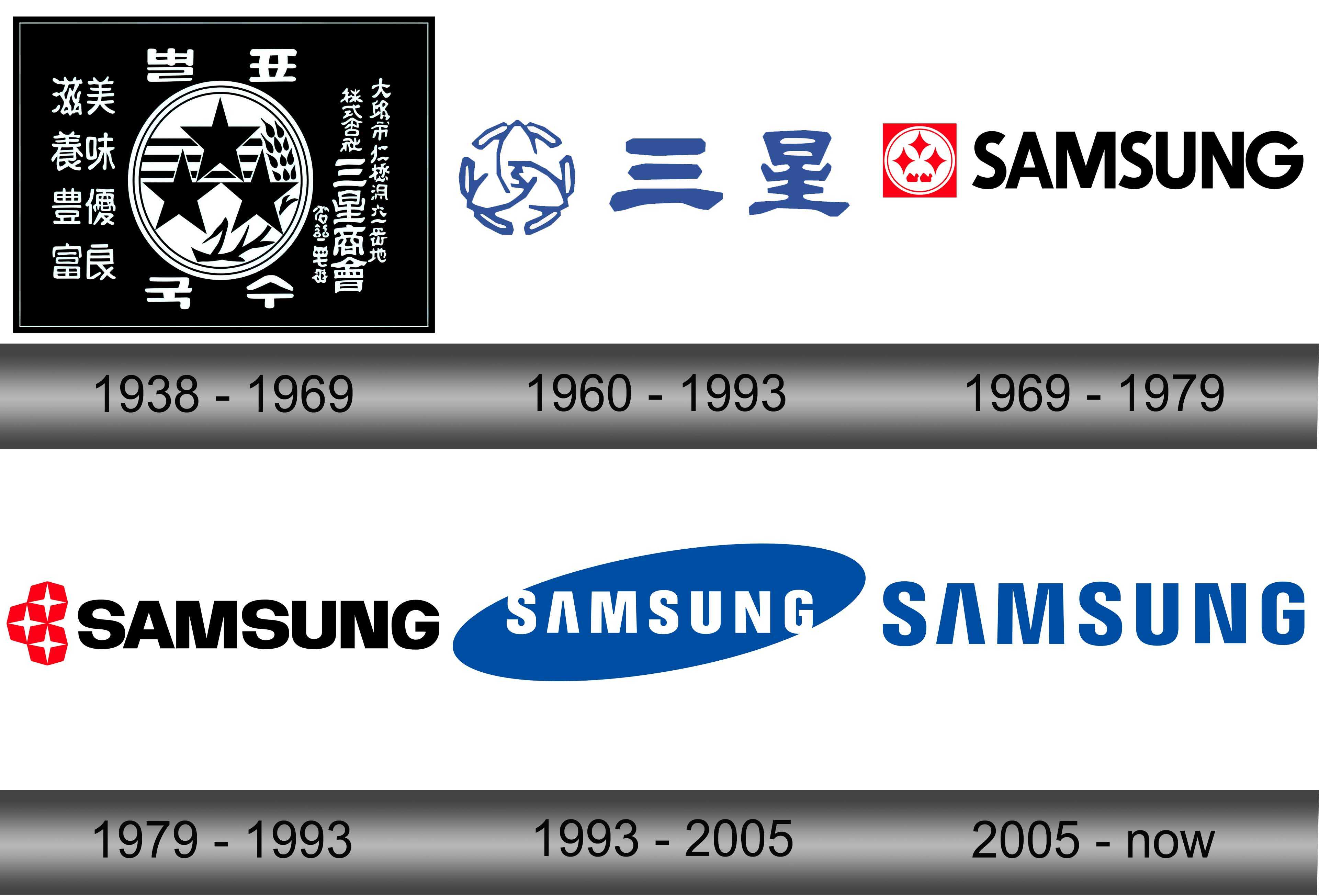 Detail Samsung Logo 2021 Nomer 44