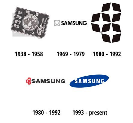Detail Samsung Logo History Nomer 48