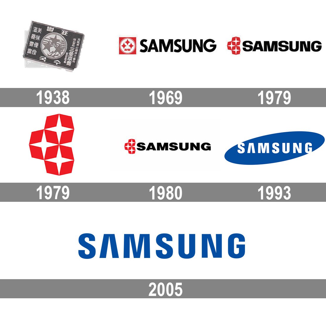 Detail Samsung Old Logo Nomer 2