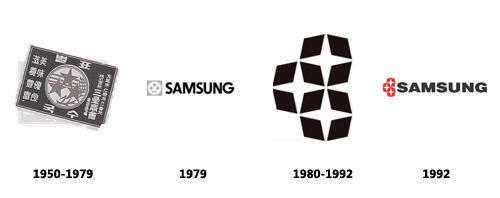 Detail Samsung Old Logo Nomer 14