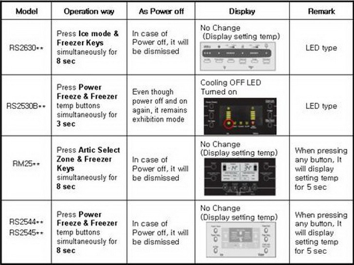 Detail Samsung Refrigerator Panel Symbols Nomer 20